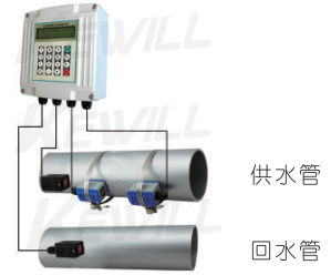 配接夾裝溫度傳感器，可以管外測量溫度，實現(xiàn)熱量(冷量)計量
